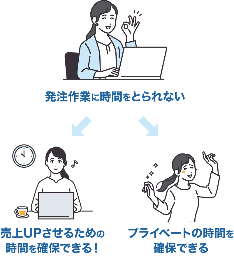 発注作業に時間をとられず笑顔でOKマークをする女性のイラスト